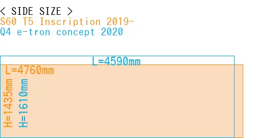 #S60 T5 Inscription 2019- + Q4 e-tron concept 2020